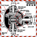 Complete Conventional Differential Gear APK