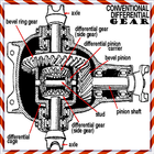 Complete Conventional Differential Gear biểu tượng