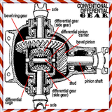 Complete Conventional Differential Gear biểu tượng
