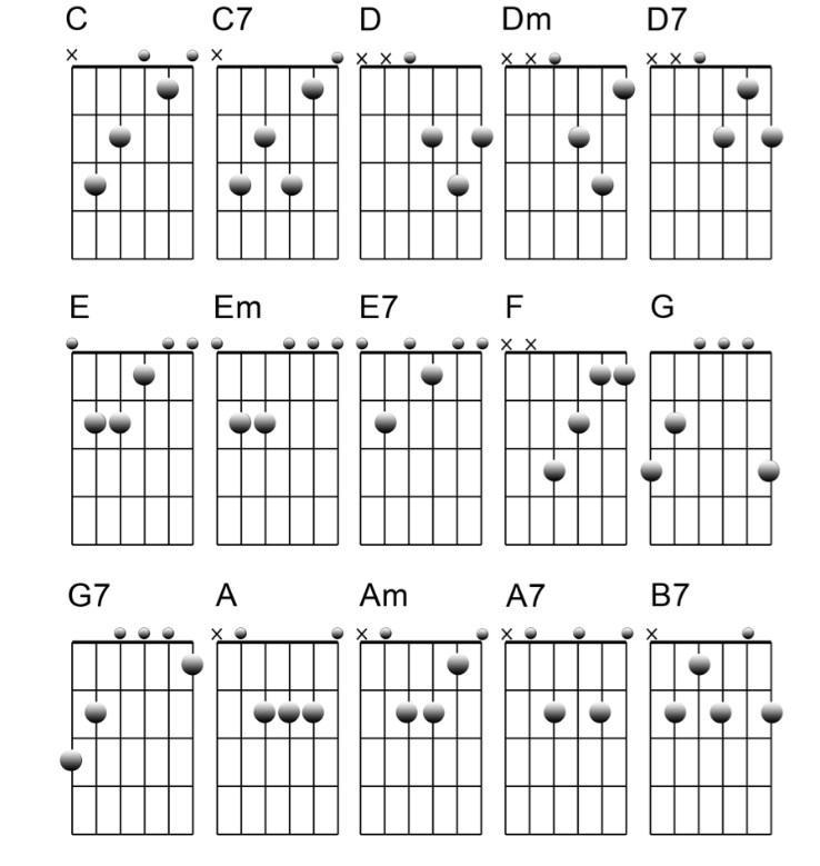 Аккорды для гитары схема для начинающих