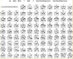 Complete Guitar Chord poster