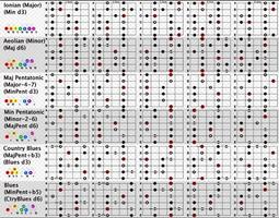 Complete Guitar key اسکرین شاٹ 3