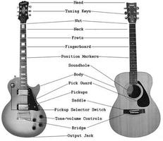 Complete Guitar Key capture d'écran 2