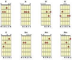 Complete Guitar Key capture d'écran 3