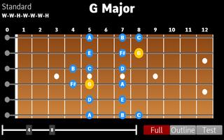 Scales Learn Cartaz