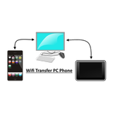 Wifi Transfer PC Phone أيقونة