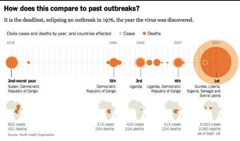 Caribbean Ebola Portal screenshot 2