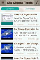 Six Sigma Tools Affiche