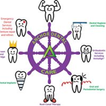Anchor Dental Care