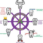 Anchor Dental Care icône