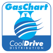 ”Gas Chart