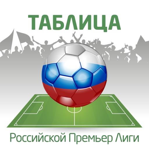 Таблица Российского Чемпионата