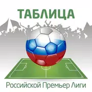 Таблица Российского Чемпионата