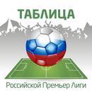 Таблица Российского Чемпионата APK