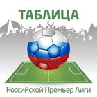 Таблица Российского Чемпионата icon