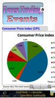 برنامه‌نما Guide for Forex Trading Events عکس از صفحه