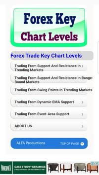 Guide For Forex Key Chart Levels For Android Apk Download - 