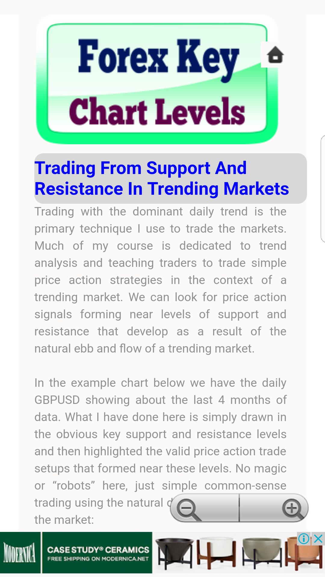 Key levels forex Key levels forex