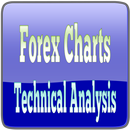 Tutorials for Forex Chart Technical Analysis APK