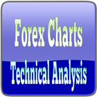 Tutorials for Forex Chart Technical Analysis icône