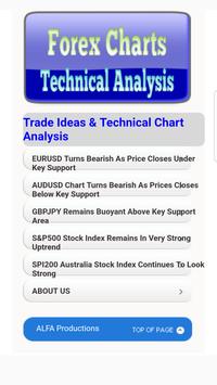 Forex technical analysis app