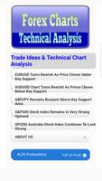 Forex Chart Technical Analysis plakat