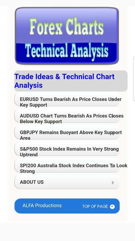 Forex technical analysis software free download