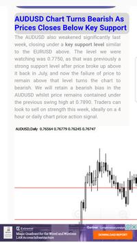 Forex technical analysis app
