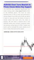 Forex Chart Technical Analysis ảnh chụp màn hình 1
