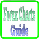 Forex Charts Guide aplikacja