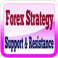 Forex Strategy Support And Resistance