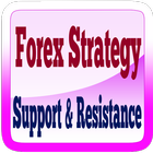 Tutorial for Forex Strategy Support And Resistance آئیکن