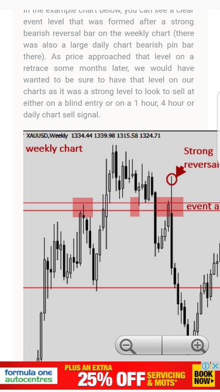 Forex support and resistance strategy