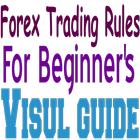 Trading Rules for Beginners icône