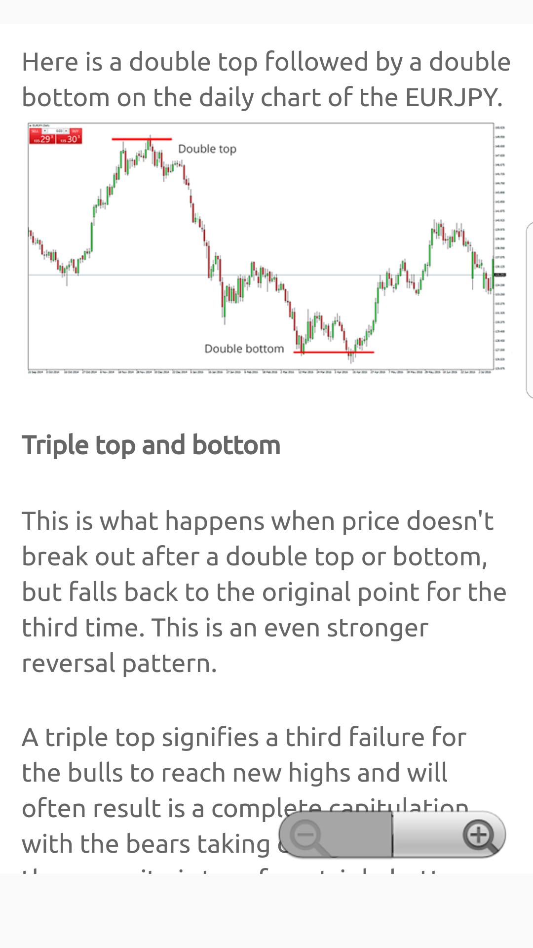 Forex Technical Analysis Guide For Android Apk Download - 