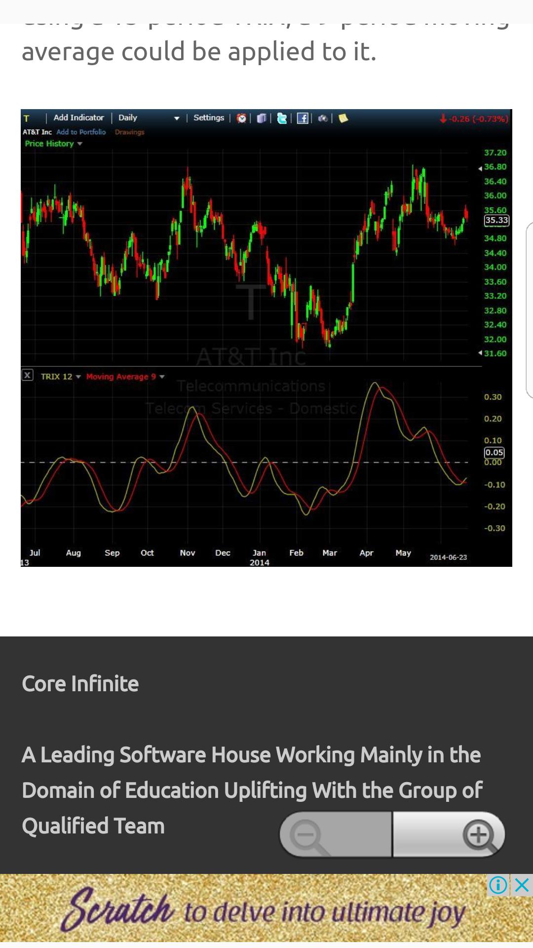 Trix indicator day trading