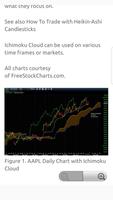 Ichimoku Cloud Trading Strategy capture d'écran 1