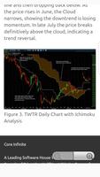 Ichimoku Cloud Trading Strategy capture d'écran 2