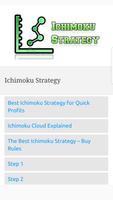 Ichimoku Strategy Affiche