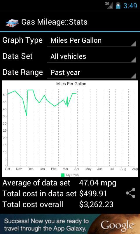 app for gas mileage