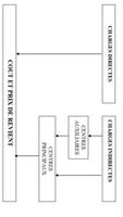 Cours comptabilité analytique Ekran Görüntüsü 3