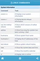 Linux Commands Quick Reference capture d'écran 4
