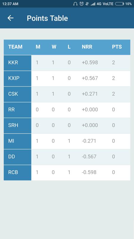 Ipl Scorecard Ipl Scorecard