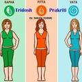 Tridosh Prakriti : Ayurvedic C