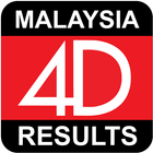 Malaysia 4D Results Zeichen