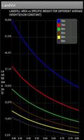 Landfill Area Calculator تصوير الشاشة 3