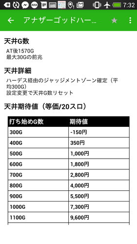 アントニオ 猪木 天井 期待 値