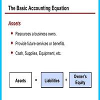 Accounting Basics gönderen