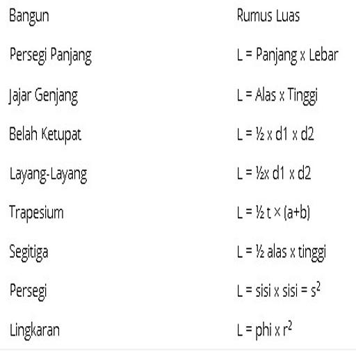 Daftar Materi Rumus Matematika Sd Kelas 6 Terlengkap