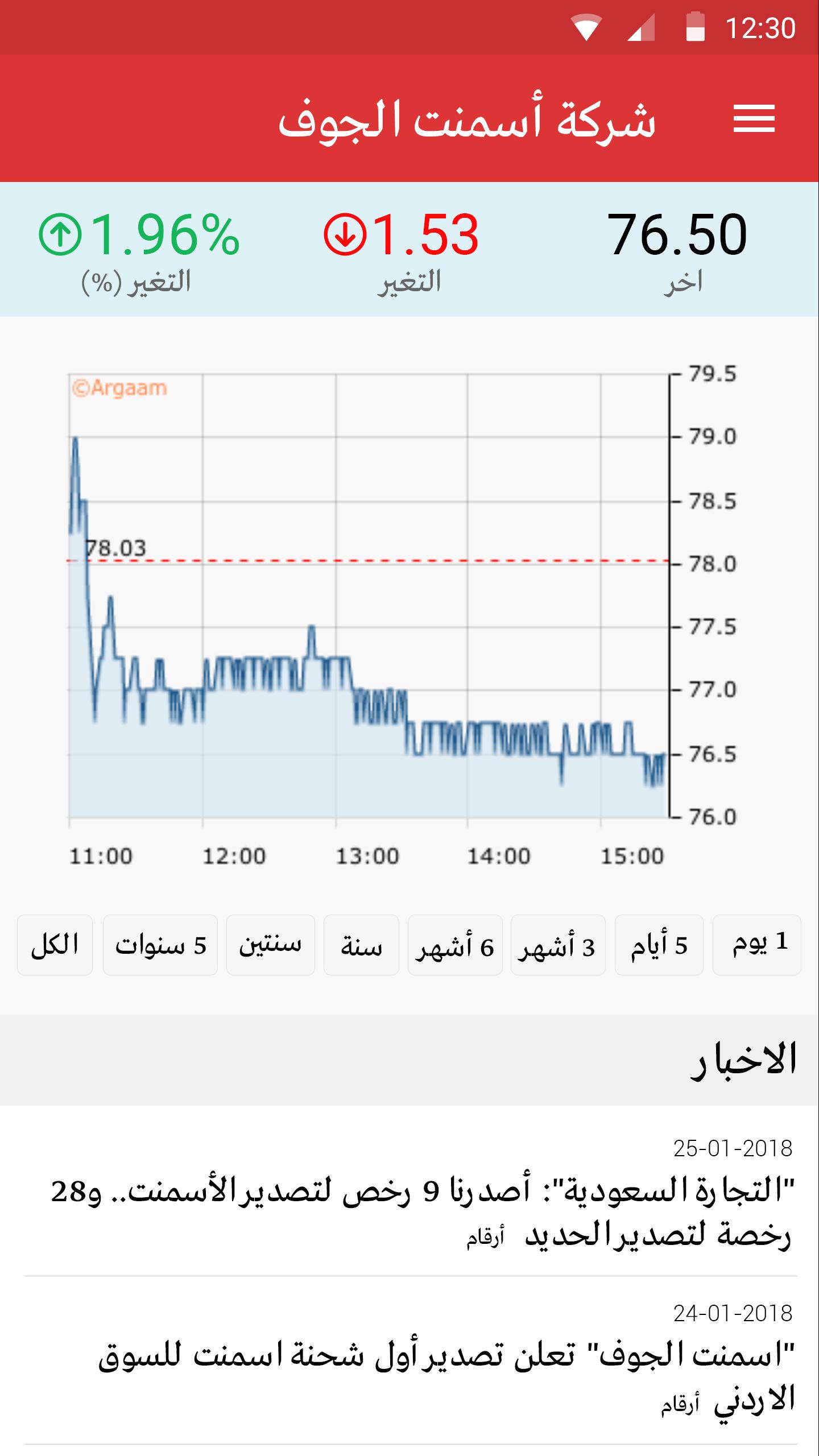 الجوف سعر اسمنت تراجع سعر